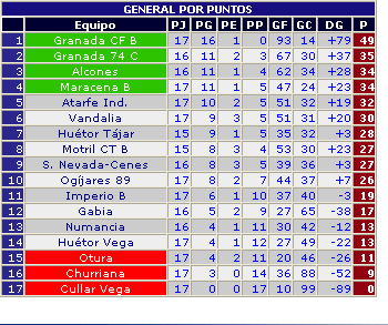 Clasificacin 1 provincial, cadete