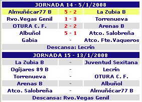 Resultados 2 provincial, juvenil